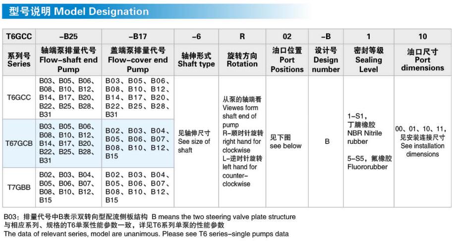 DENISON丹尼逊柱塞式叶片泵T6GCC系列参数