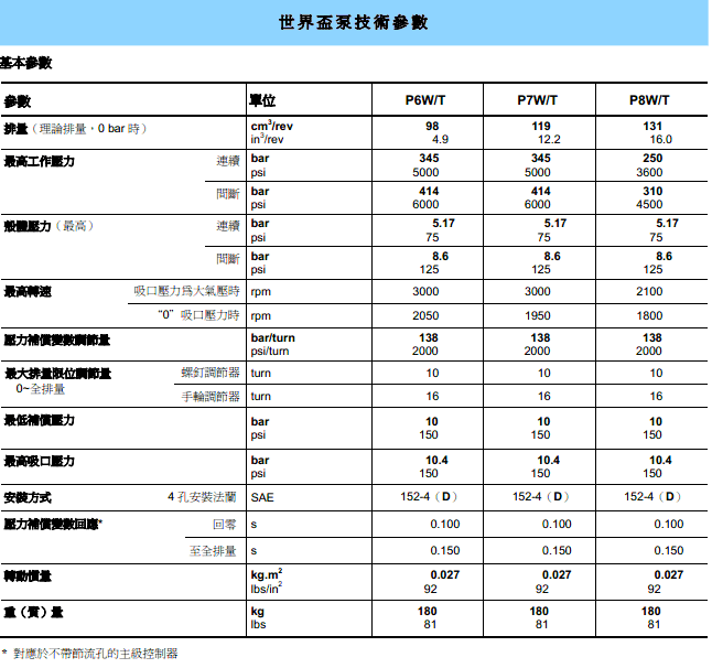 丹尼逊世界杯系列轴向柱塞泵